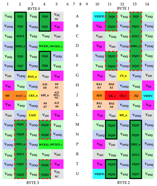 GDDR5_ballout_mf0.png