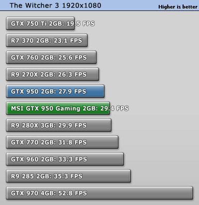 witcher3_1920_1080.gif