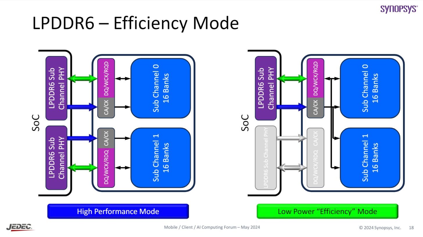 LPDDR6-Memory-_16-1456x816.jpeg