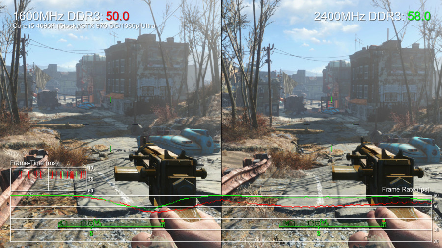 fo4_ram_test-900x506.jpg