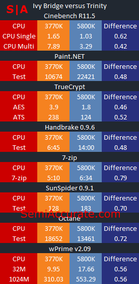 Ivy-Bridge-versus-Trinity.png