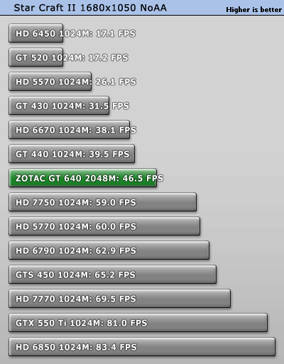 Gt best sale 520 passmark