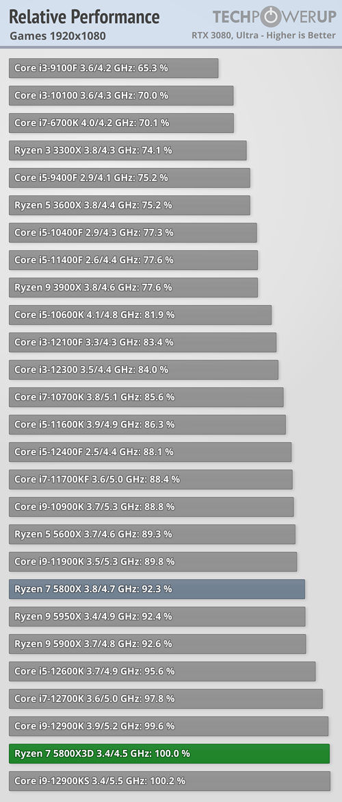 relative-performance-games-1920-1080.png