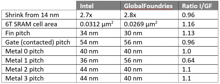 Intel-vs-GF-table-768x293.png