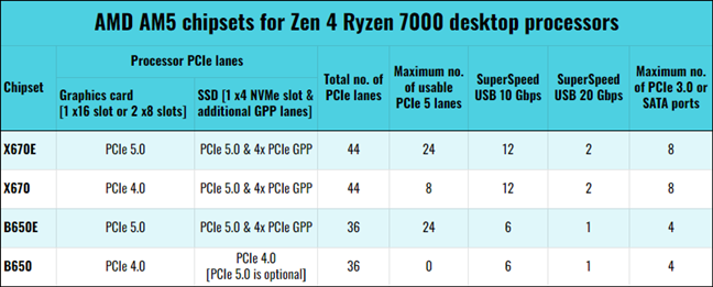 Build Advice - Please help me build my new PC with a Ryzen 7800X3D after 14  years ?