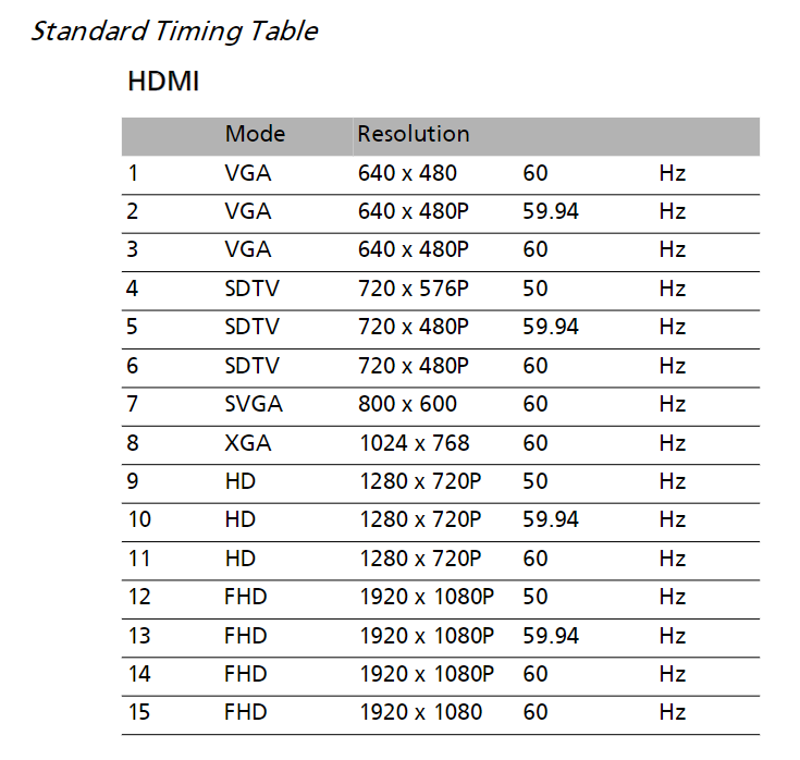 SOLVED I need a 240 hz HDMI 10 ft cable Tom s Hardware Forum