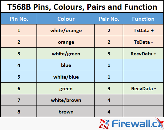 cabling-568b-pinouts-and-wiring.png