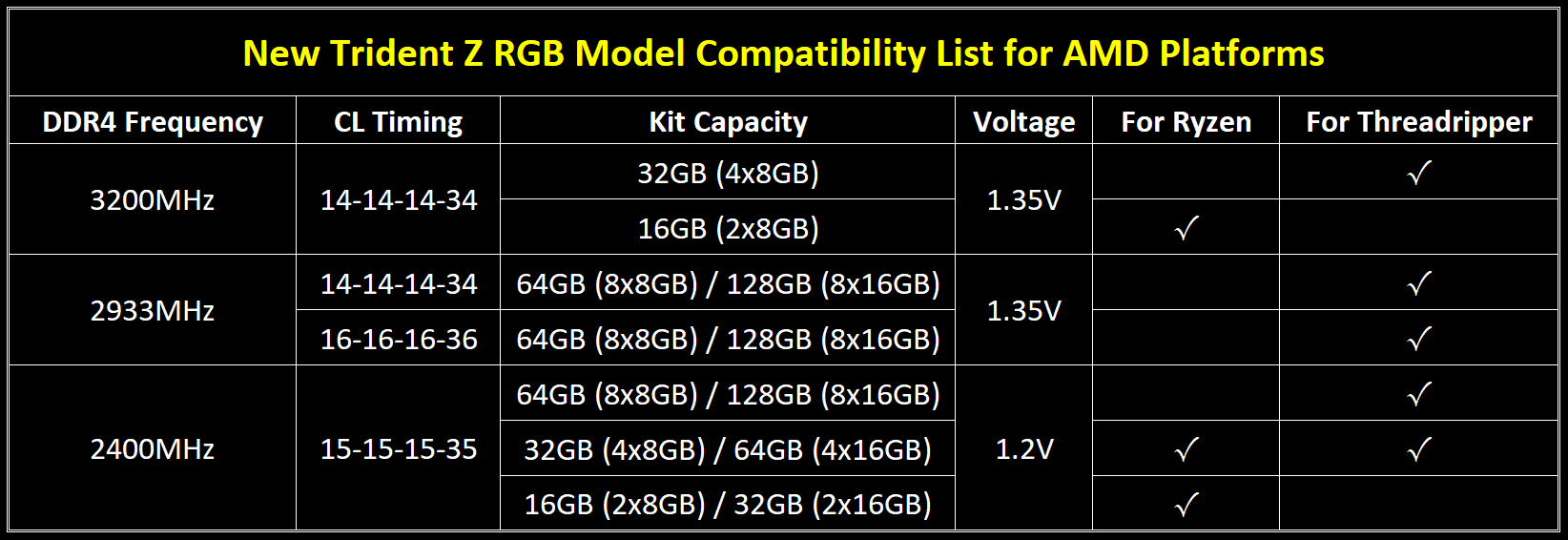 02_Compatibility_Chart_ENG.png