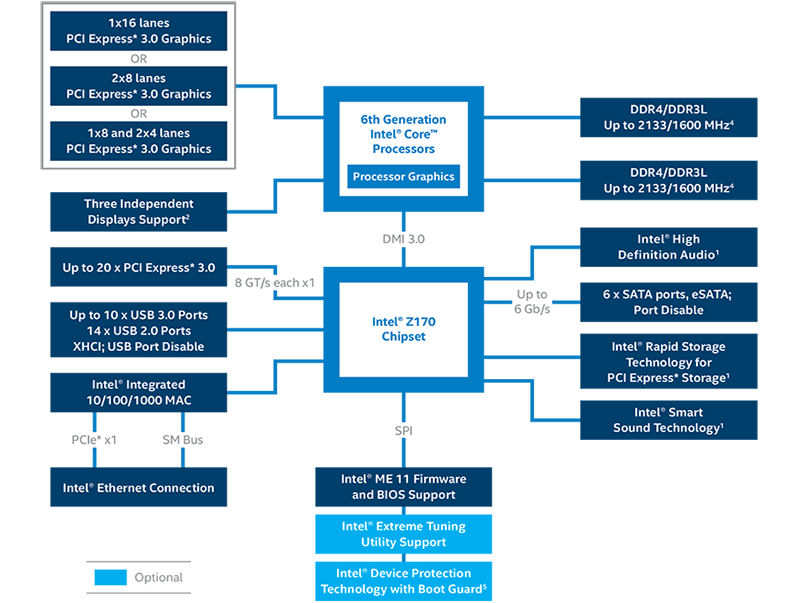 z170-chipset-block-diagram-rwd.png