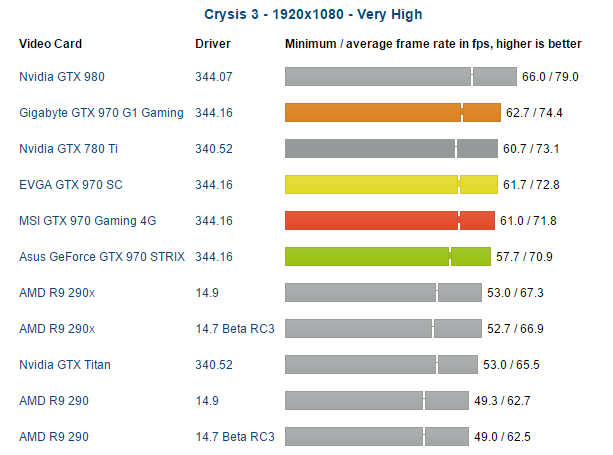 6d966cf8_970benchmarks3.PNG