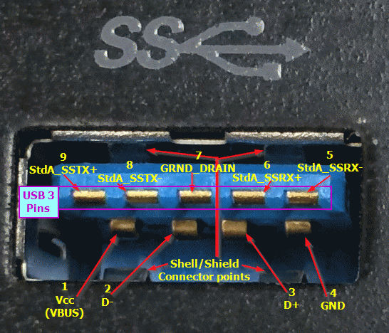 USB_3_Pins_static.jpg