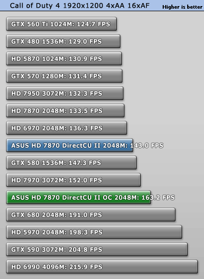 GTX 570 2.5GB vs 7870 2GB Tom s Hardware Forum