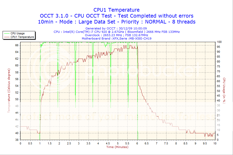 2009-12-30-10h00-CPU1.png