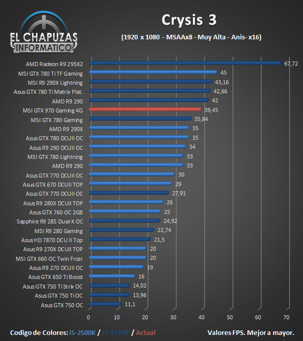 MSI-GTX-970-Gaming-4G-Juegos-Crysis-3.jpg