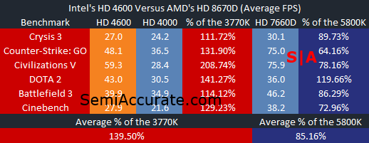 HaswellGPUBenchmarks1.png