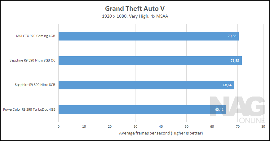 Sapphire-R9-390-Nitro-Grand-Theft-Auto-V.png