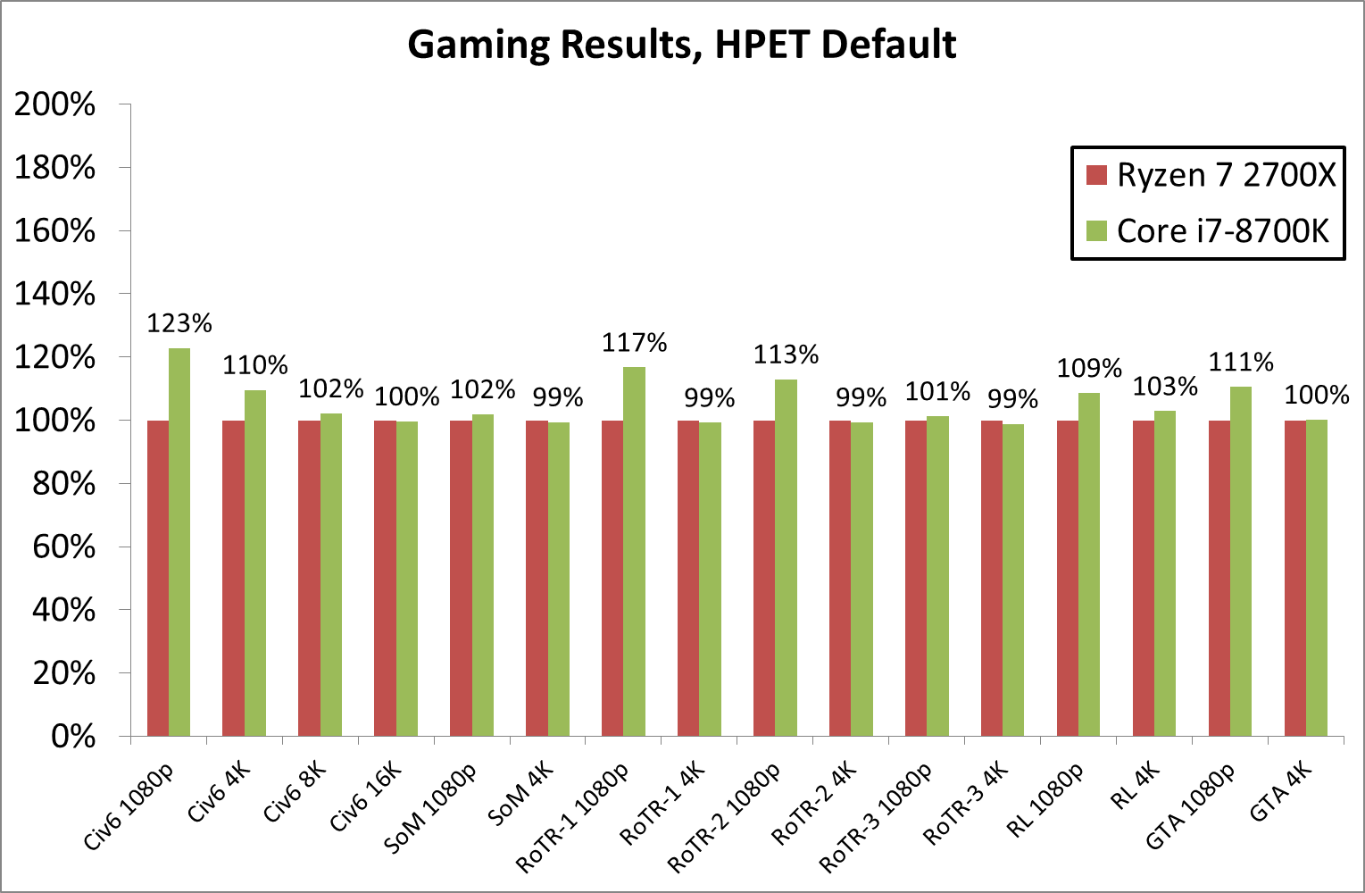 GamingResults.png