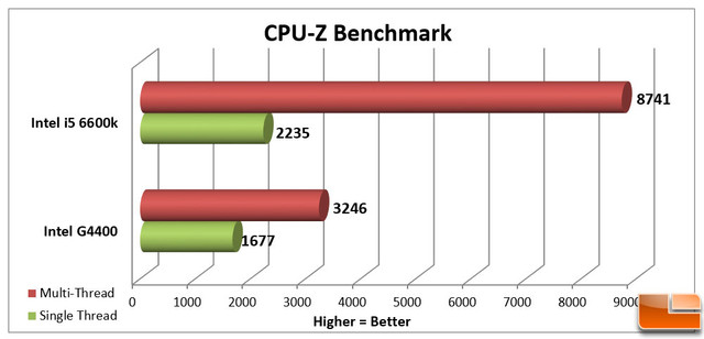 Intel-Pentium-G4400-CPUz.jpg