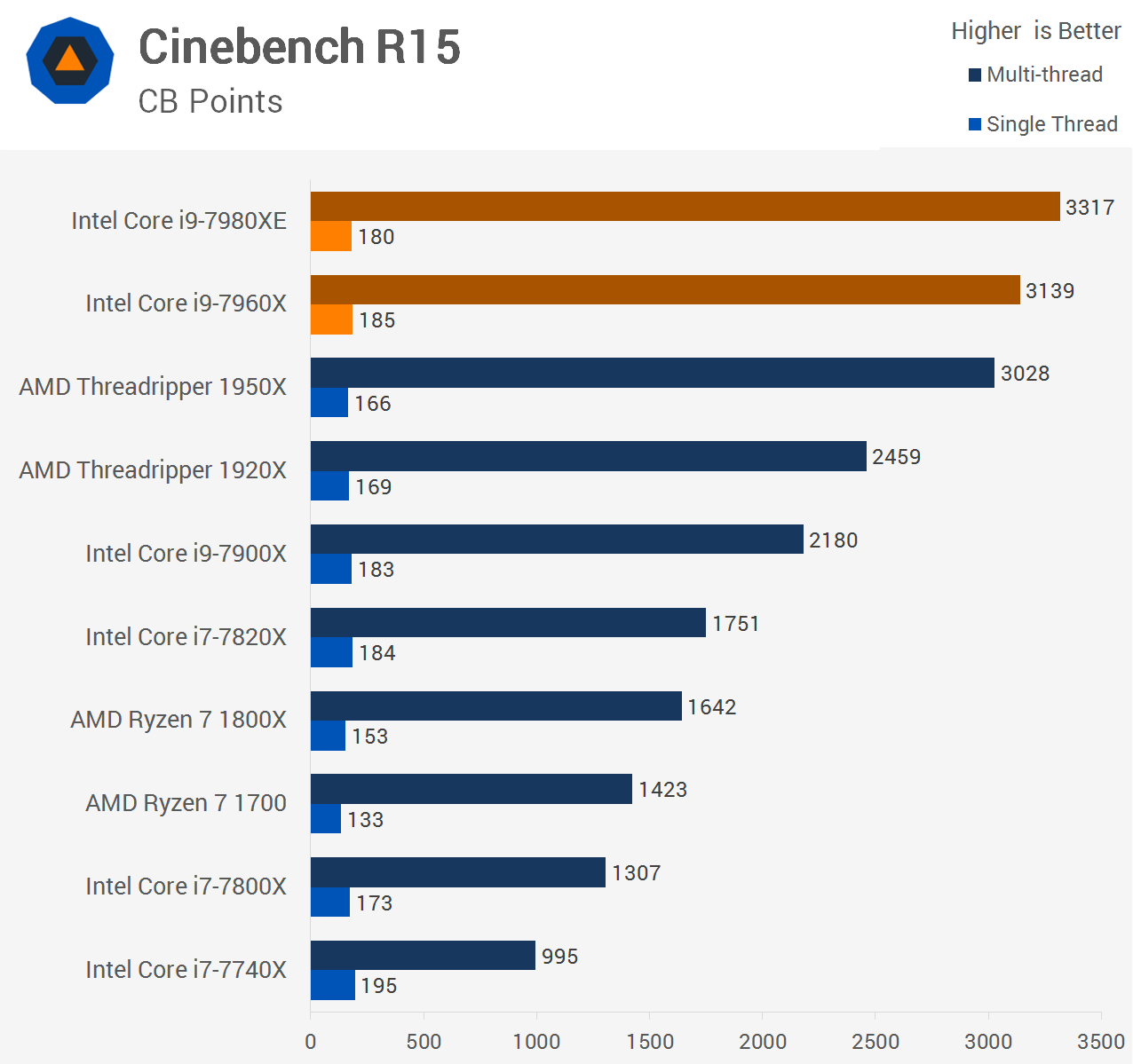 1Cinebench.png