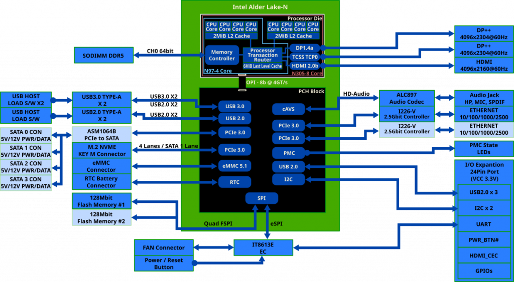 h4_blockdiagram_rev0.1.png