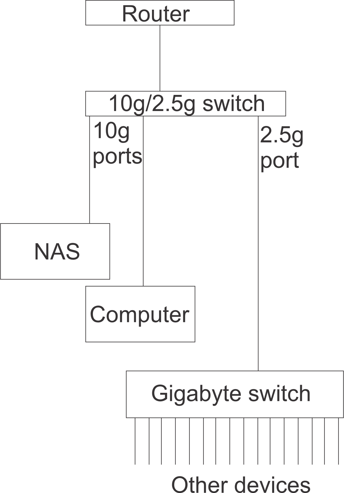 twoSwitchConfig.png