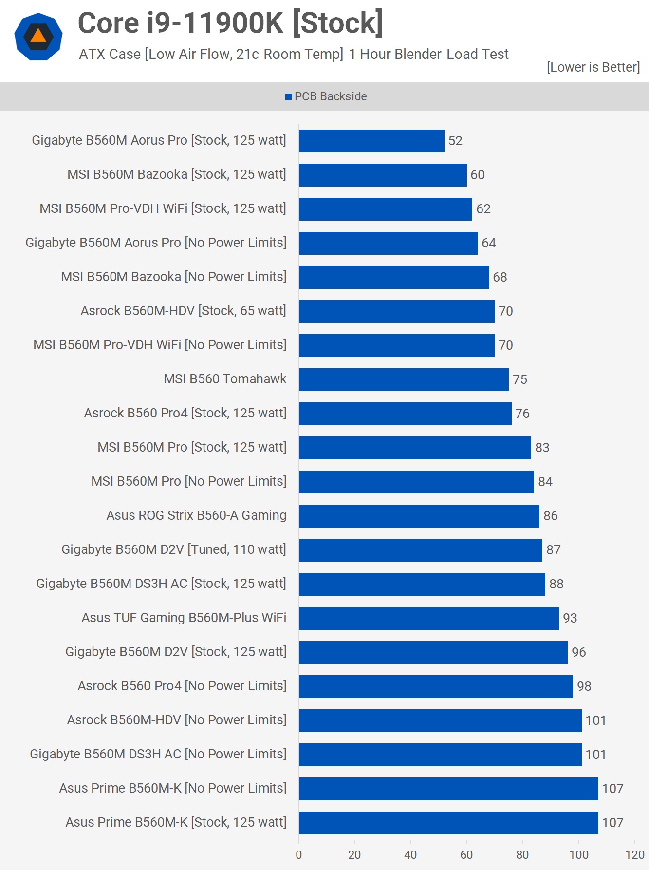 b560temps.jpg