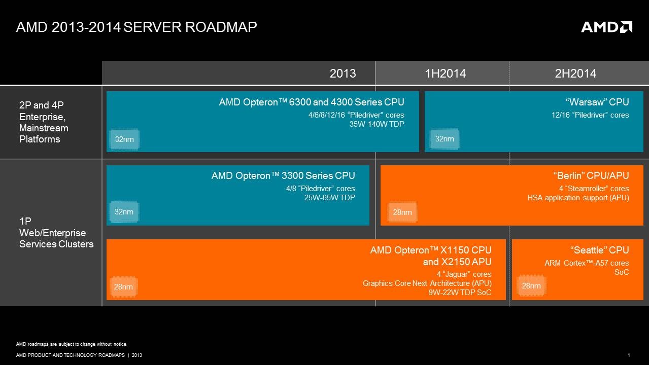 AMD_2013-2014_serverroadmap.jpg