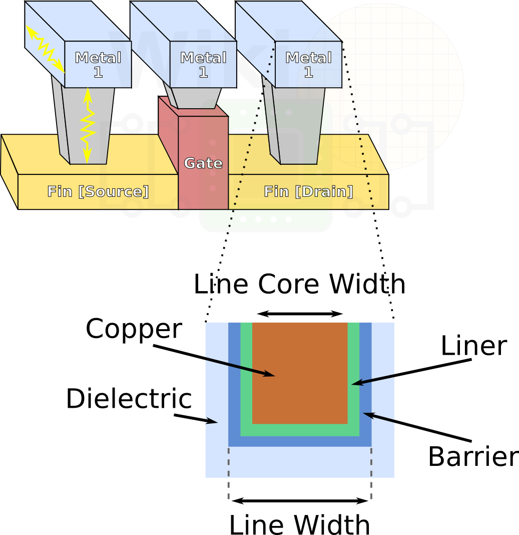 iedm-2017-intel-10-copper-wire-with-gate.png