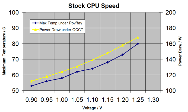 Stock%20Speed,%20Vary%20Voltage_575px.png