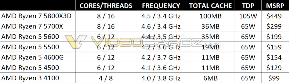 AMD-Ryzen-5000-2022-CPU-Update-1200x346.png