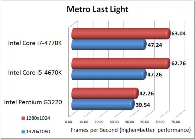 metro-ll-results-645x461.jpg