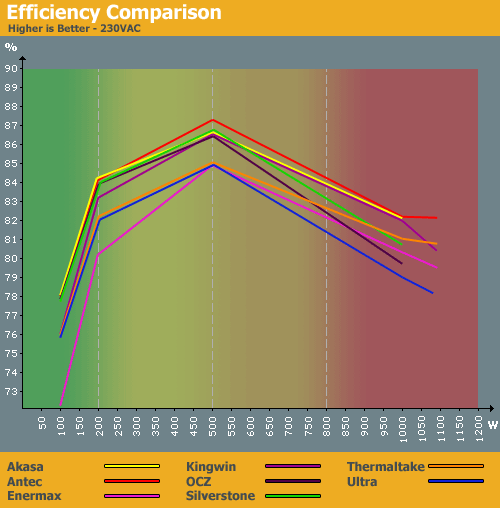 eff-comparison-230.png