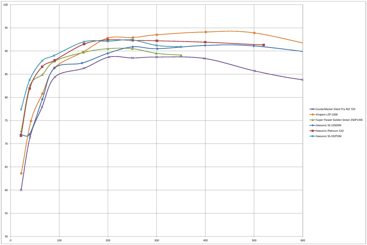 PSU%20Efficiency%20Comparison.png