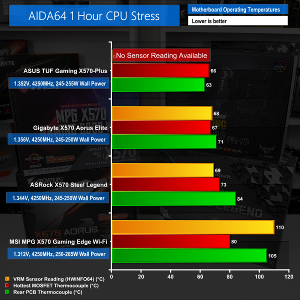 Temps-All.png