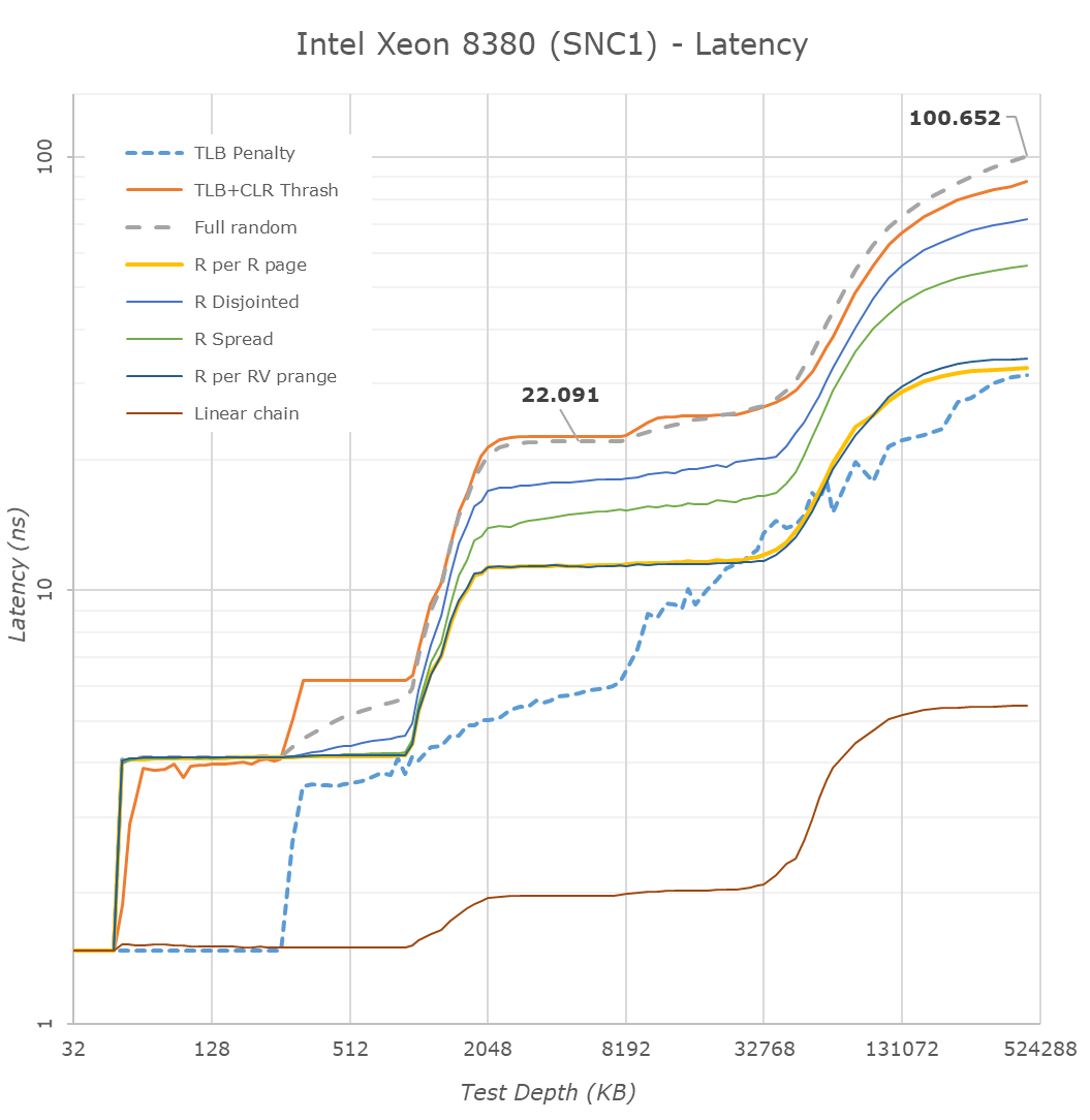 latency-8380-snc1.png