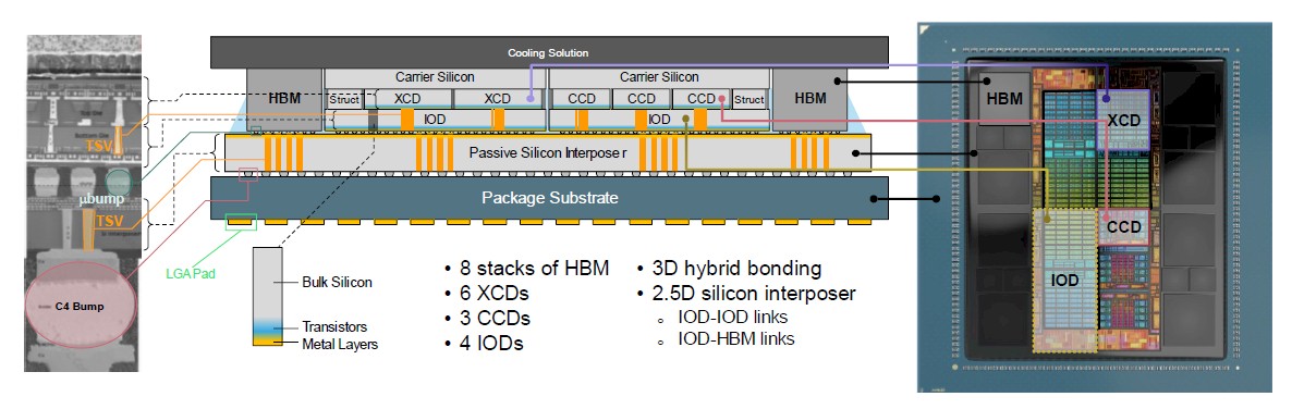 amd-instinct-mi300a-cross-section.jpg