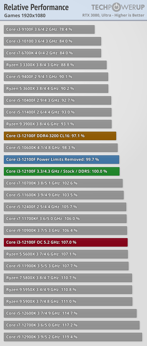 relative-performance-games-1920-1080.png