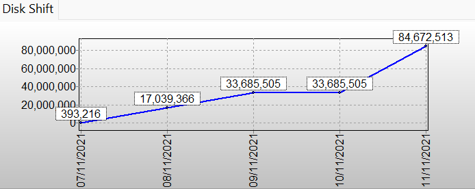 E-drive-Disk-Shift-Screenshot-2021-11-11-015131.png