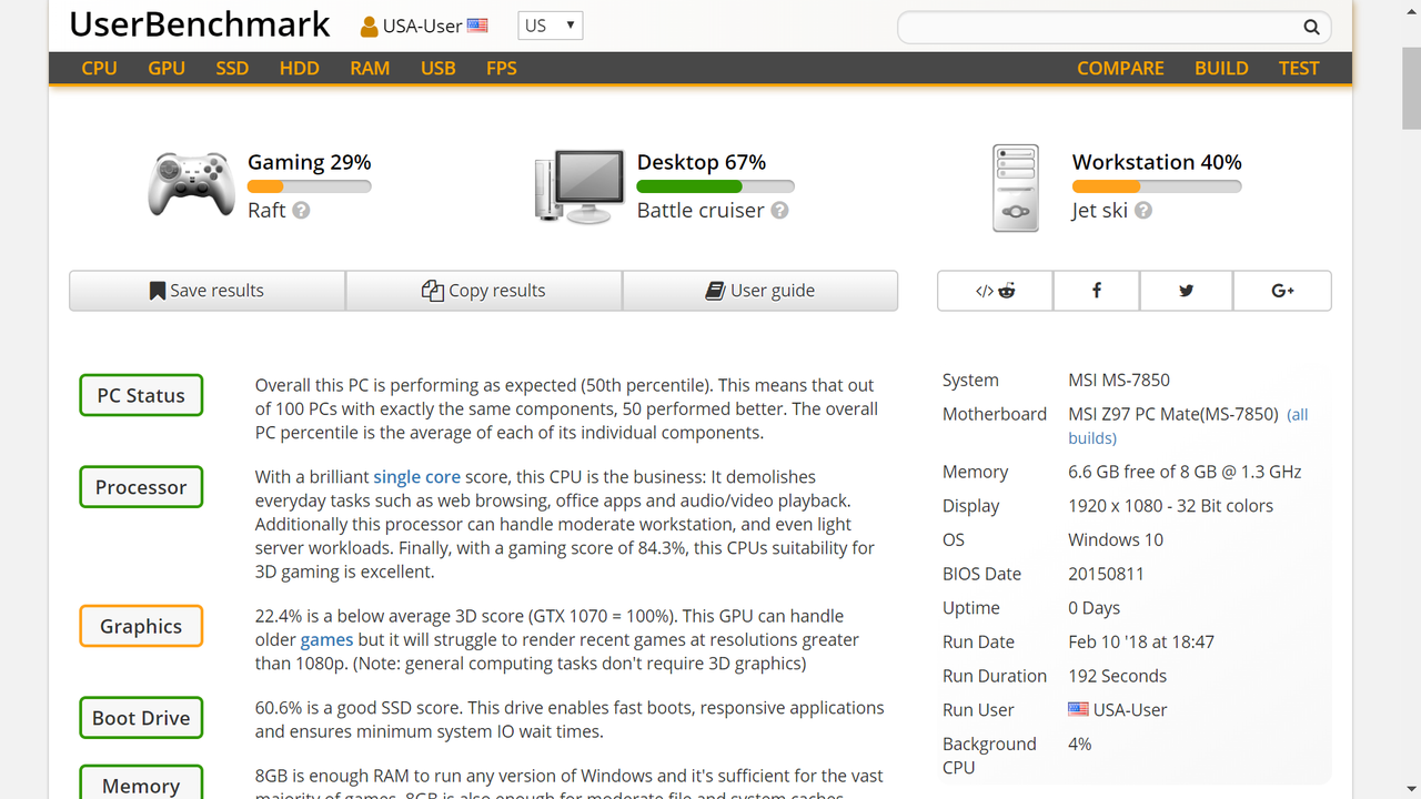 Why does UserBenchmark offer such a low score for my 1080 Ti