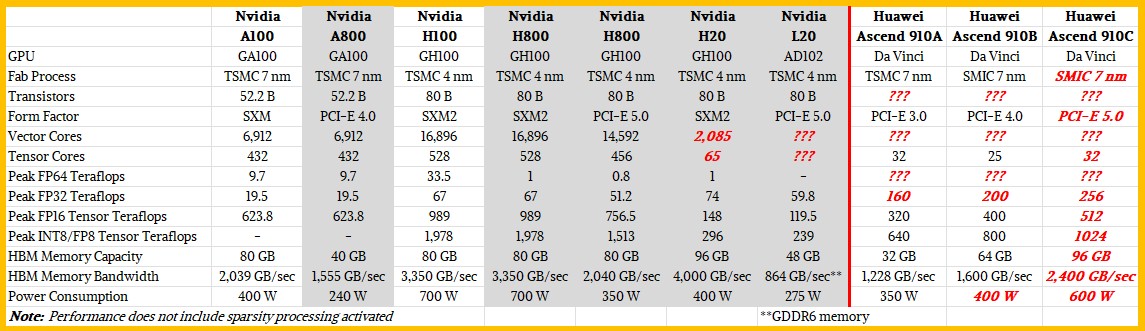 nvidia-vs-huawei-gpu-salients.jpg