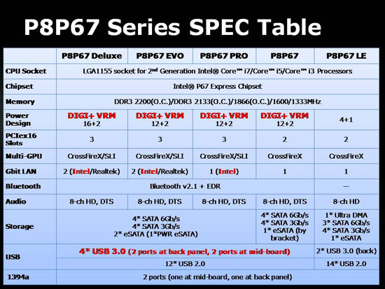 asus_p8p67_spec.jpg