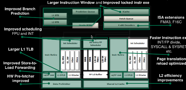 Piledriver_core_improvements.png