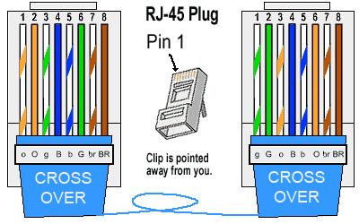 RJ-45_Crossover_Ethernet_Cable.gif