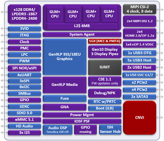 Gemini-Lake-Block-Diagram.jpg