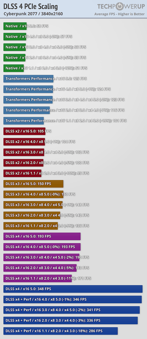 dlss-scaling.png