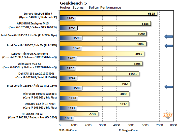 geekbench-5-tiger-lake.png