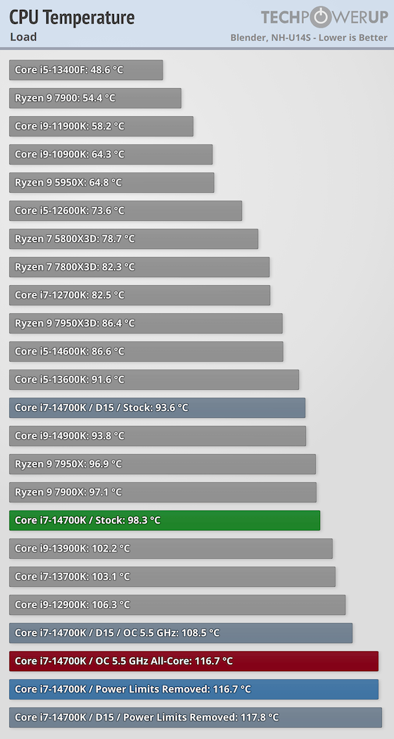 cpu-temperature-blender.png