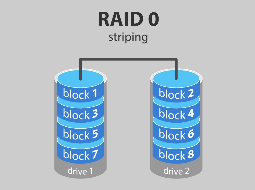 raid0.striping.jpg