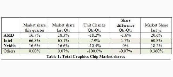 JPR_Graphics_chip_market_Q1_2014.jpg