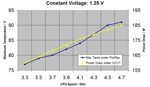 1.25%20volts_575px.png